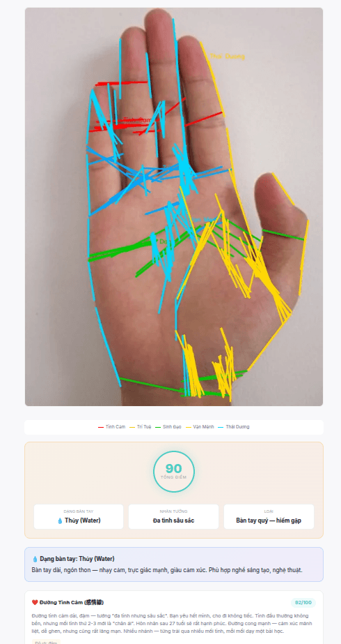 AI phân tích 5 đường chỉ tay — Tình Cảm, Trí Tuệ, Sinh Đạo, Vận Mệnh, Thái Dương — tổng điểm 90