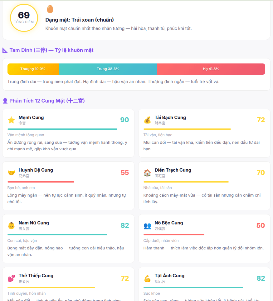 Kết quả nhân tướng AI — 12 cung mặt: Mệnh Cung 90, Tài Bạch 72, Nam Nữ 82